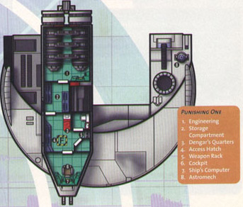 схема корабля Денгара