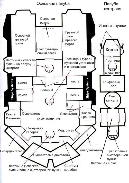 схема судна