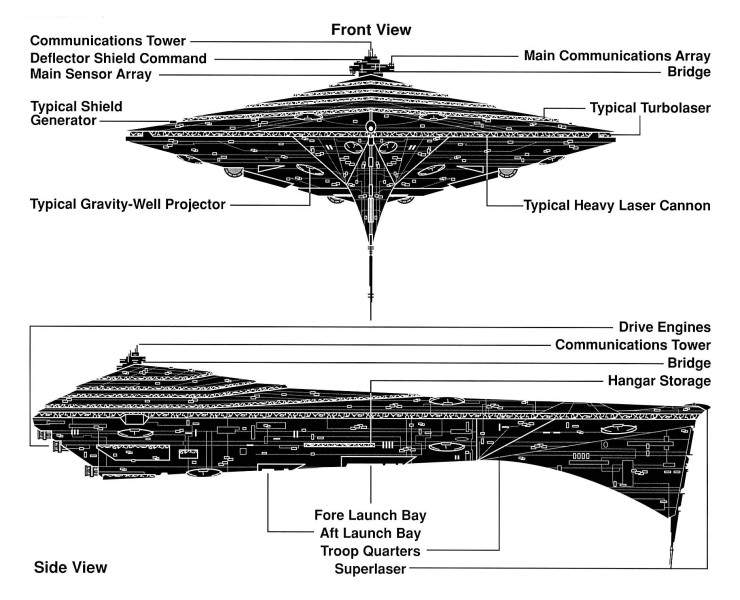 Eclipse-class Star Destroyer  