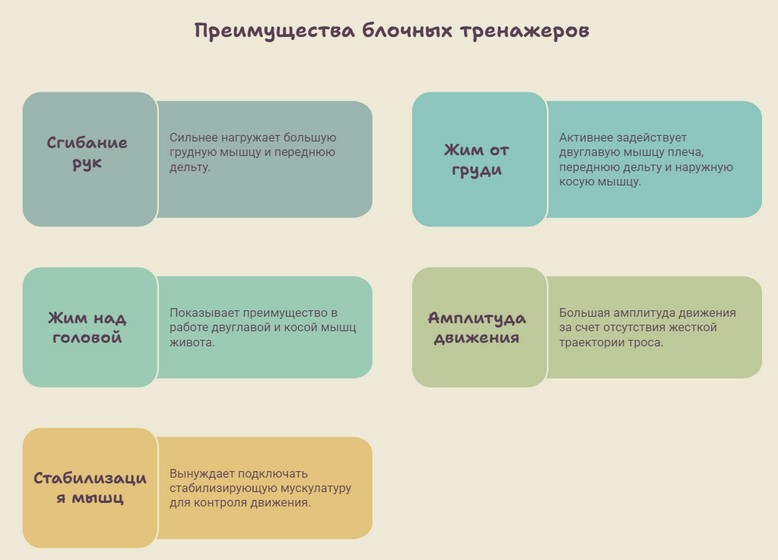Преимущества блочных тренажеров в инфографике